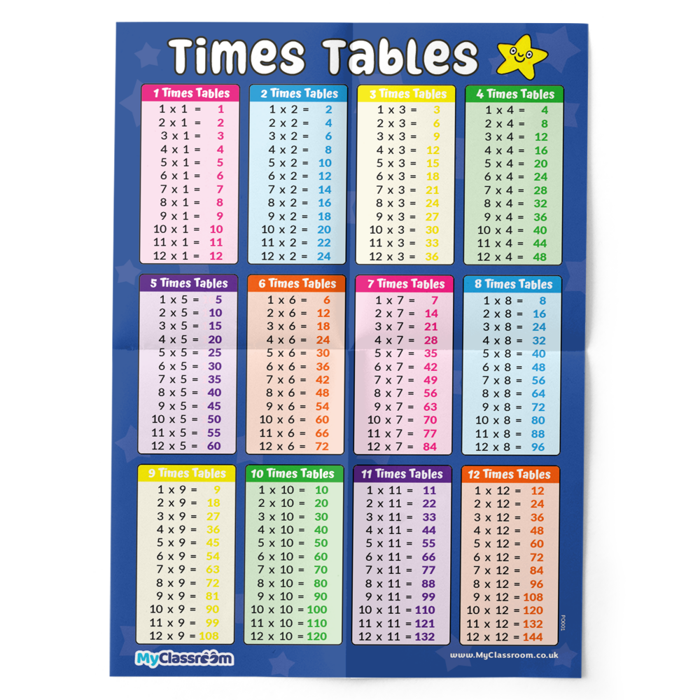 A2 Times Tables Poster 1 - 12 — MyClassroom